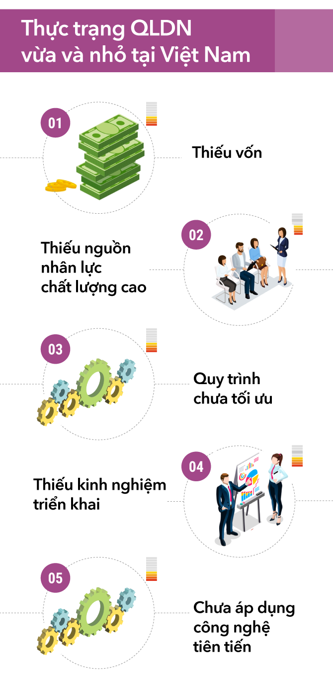Giải pháp quản lý doanh nghiệp toàn diện dành cho doanh nghiệp vừa và nhỏ 01